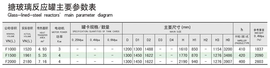 搪瓷反應(yīng)釜外包不銹鋼